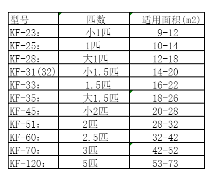 长阳空调维修