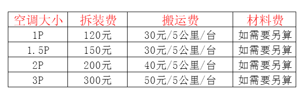 长阳空调移机及费用电话在哪里找